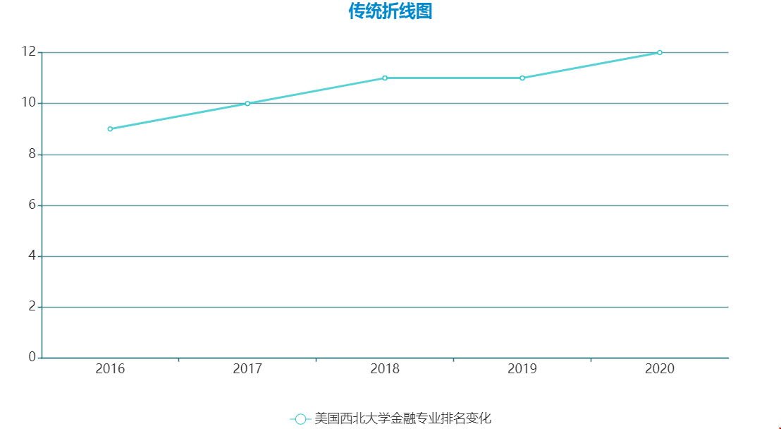 傳統(tǒng)折線圖.png