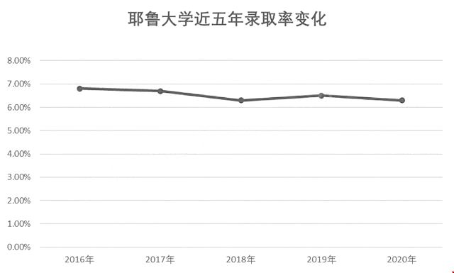 耶魯大學(xué)偏好什么樣的學(xué)生.jpg