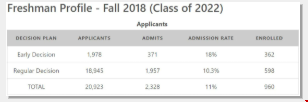 萊斯大學研究生申請難嗎