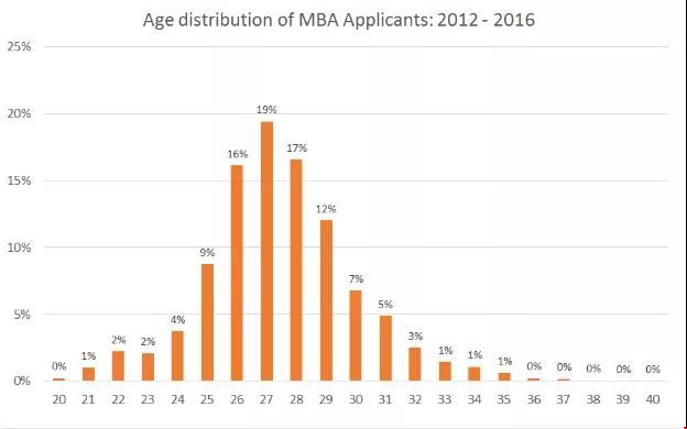 30歲去美國讀商學院MBA還可以嗎?.jpg