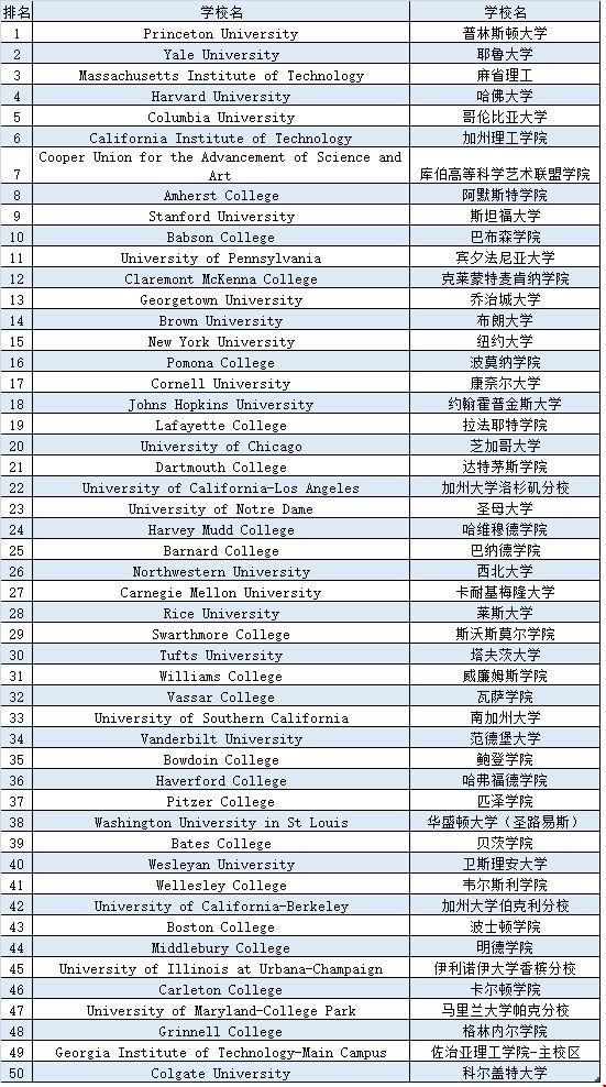 美國有哪些大學適合留學.jpg