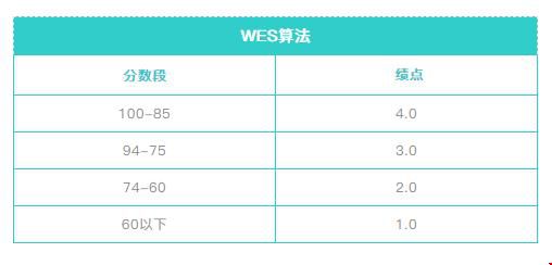 GPA算法.jpg