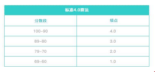 GPA算法.jpg