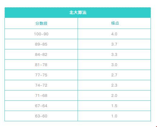 GPA算法.jpg