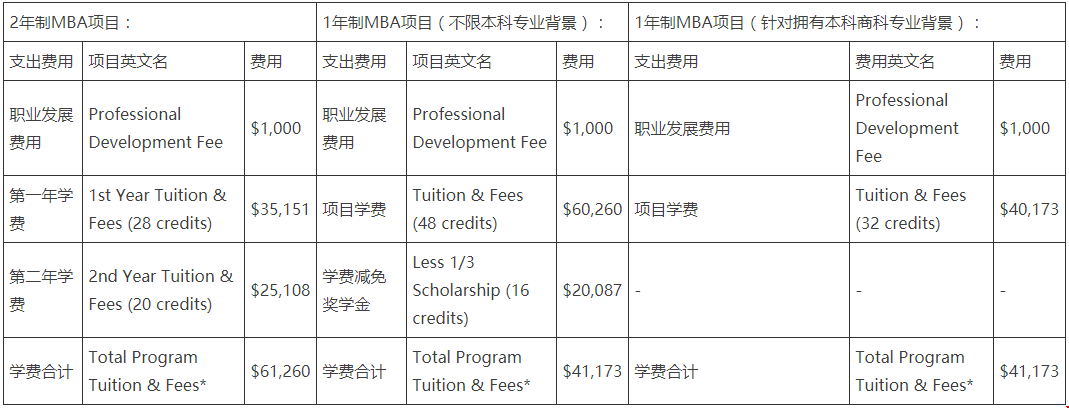 讀佛羅里達(dá)大學(xué)研究生有哪些費(fèi)用