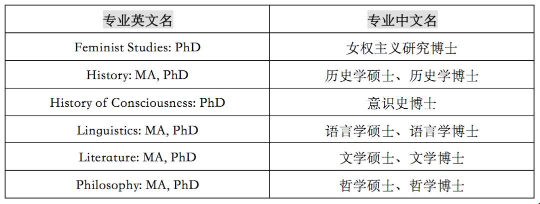 加州大學(xué)圣克魯茲分校專(zhuān)業(yè)設(shè)置__人文學(xué)院