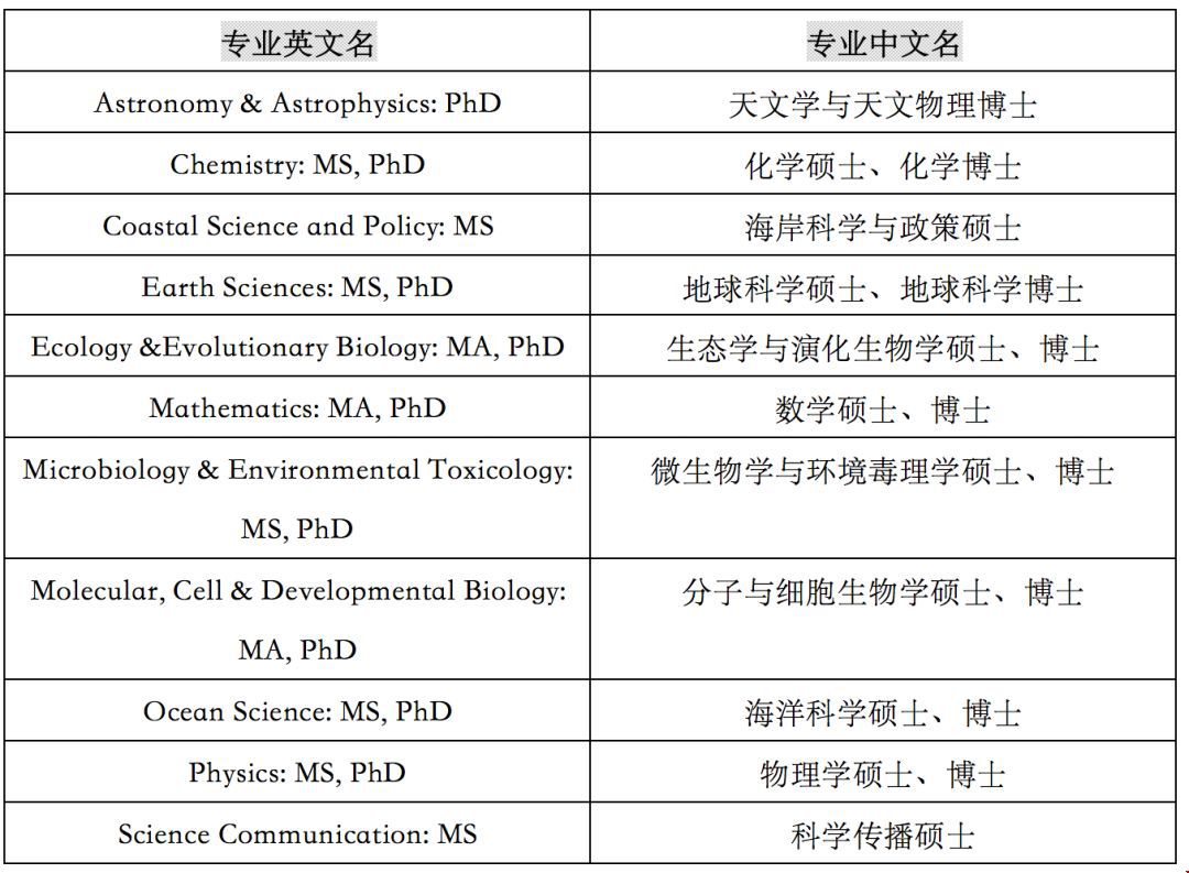 加州大學(xué)圣克魯茲分校專(zhuān)業(yè)設(shè)置__理學(xué)院
