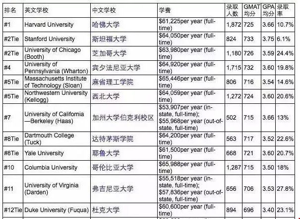 美國(guó)top10名校GPA均分.jpg