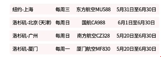 禁止中國(guó)民航的航班飛往美國(guó)有望回轉(zhuǎn).png