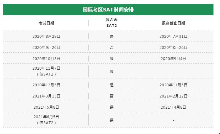2020年SAT怎么報(bào)名?.jpg