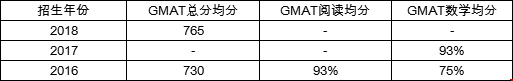 哥倫比亞大學(xué)商學(xué)院研究生申請條件GMAT_金融經(jīng)濟