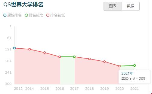 2021達特茅斯學院世界排名第幾.png