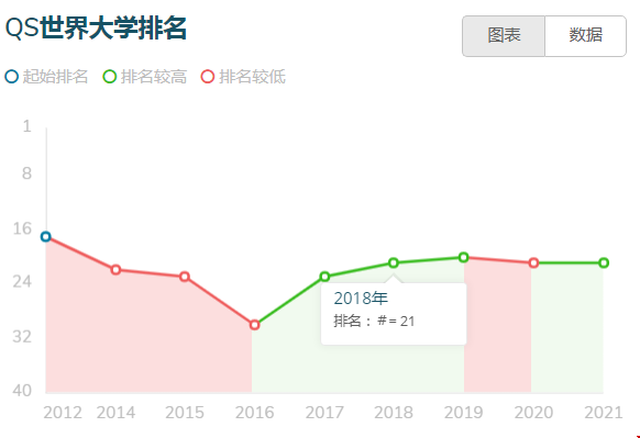 2021密歇根大學(xué)安娜堡分校世界排名.png