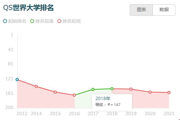 2021埃默里大學世界排名.png