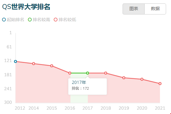 2021弗吉尼亞大學(xué)世界排名.png
