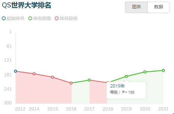 2021凱斯西儲(chǔ)大學(xué)世界排名.png