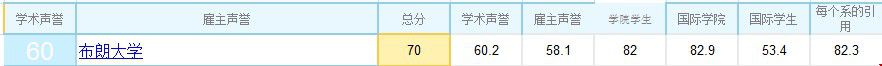 布朗大學.jpg