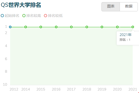 麻省理工學院世界排名.png
