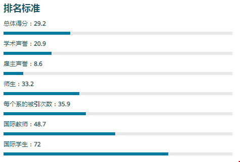 紐約州立大學(xué)石溪分校世界排名.png