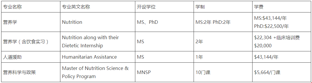 美國塔夫茨大學研究生學費多少錢