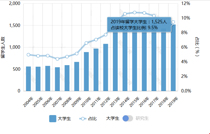 佐治亞理工近十年排名怎么樣