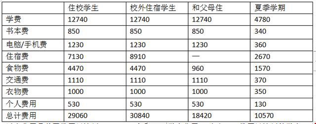留學費用.jpg