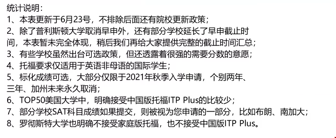 TOP50美國大學(xué)2021秋季錄取標(biāo)化要求匯總！
