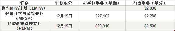 哥倫比亞大學(xué)研究生國際與公共事務(wù)學(xué)費