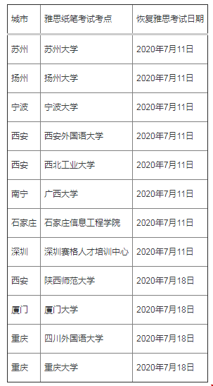 雅思考點.png