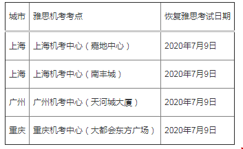 雅思考點1.png