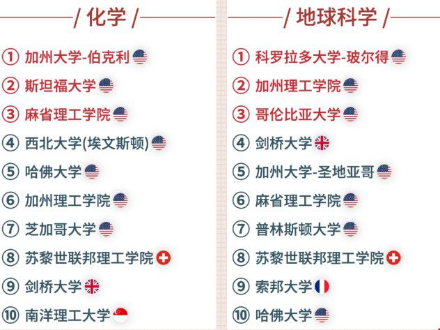 化學(xué)、地理科學(xué).jpg