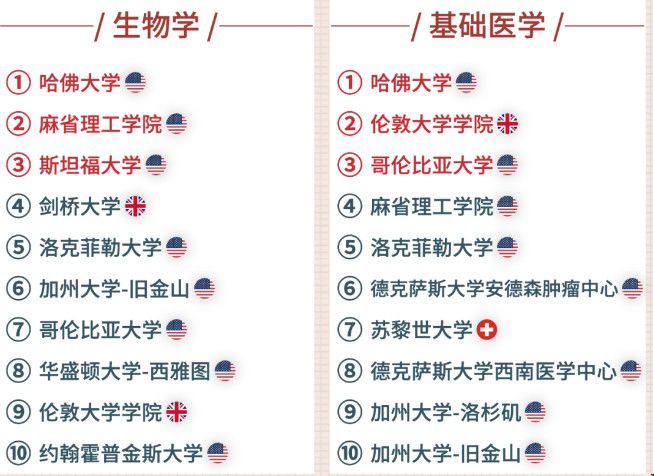生物學(xué)、基礎(chǔ)醫(yī)學(xué).jpg