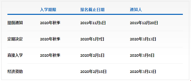 約翰霍普金斯大學(xué)國際事務(wù)碩士申請(qǐng)條件.png