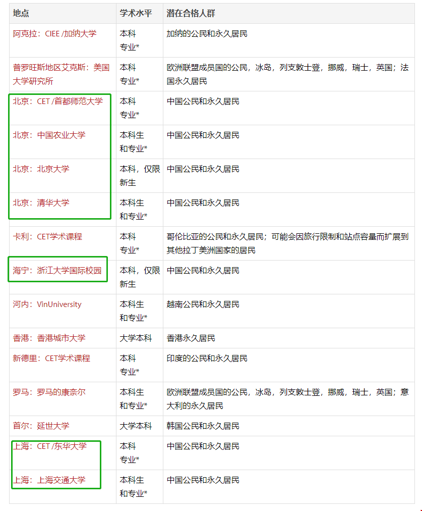 康奈爾清華北大.png