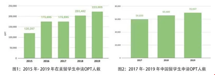 美國(guó)OPT.png
