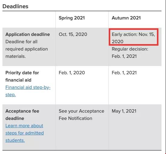 2021俄亥俄州立大學早申請什么時候截止？