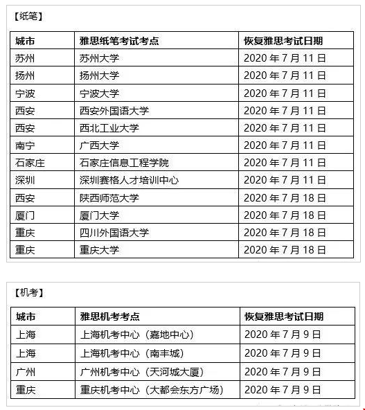 7月能允許恢復(fù)雅思考試嗎