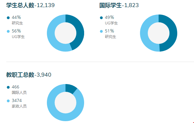 范德比爾特大學全美排名第幾.png
