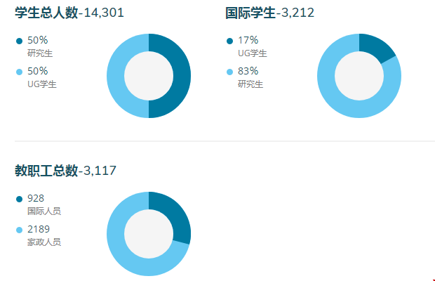 華盛頓大學(xué)圣路易斯分校全美排名第幾.png