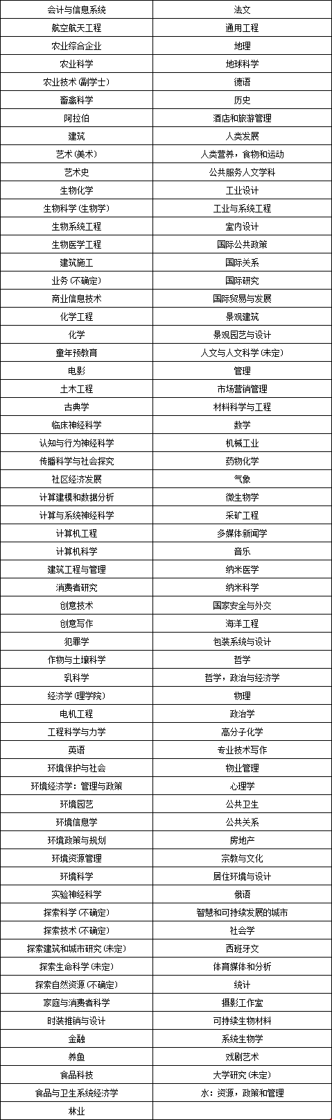 弗吉尼亞理工大學(xué)本科可以申請(qǐng)什么專(zhuān)業(yè)