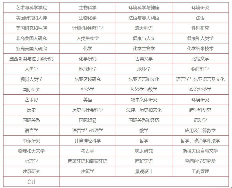USC本科專業(yè)設(shè)置.jpg