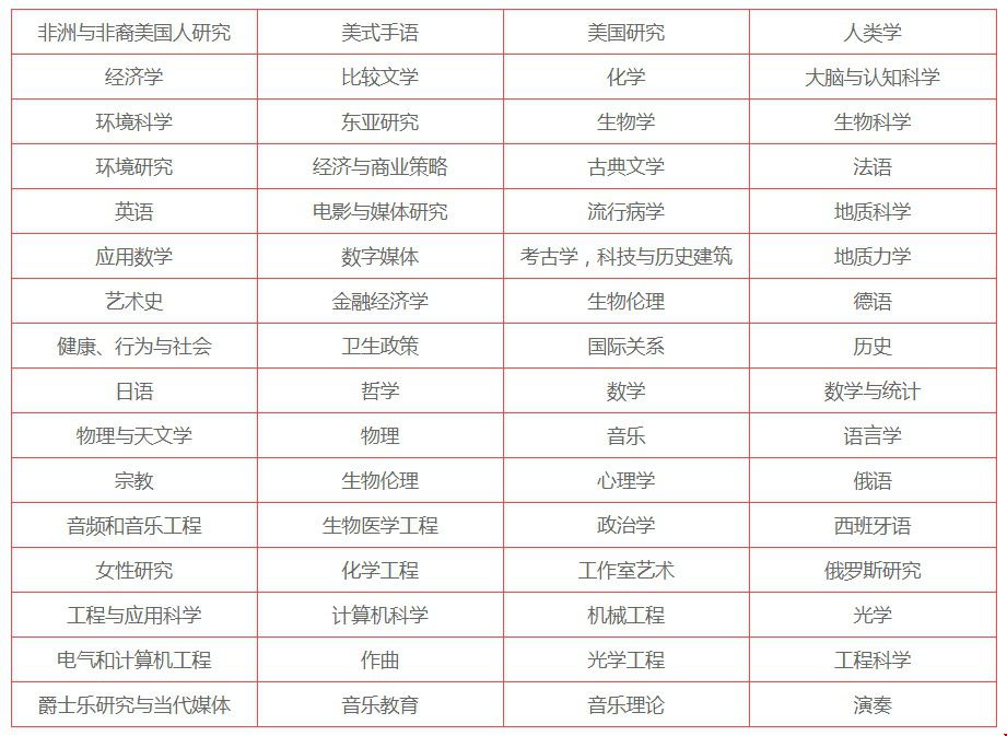 羅徹斯特大學本科專業(yè).jpg
