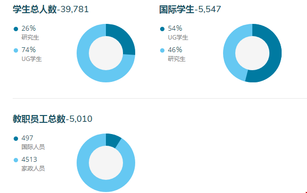 威斯康星麥迪遜分校世界大學(xué)排名.png