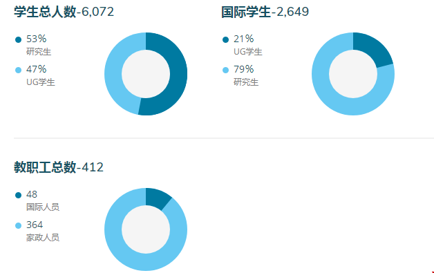 2021年伊利諾伊理工大學(xué)世界排名第幾？.png