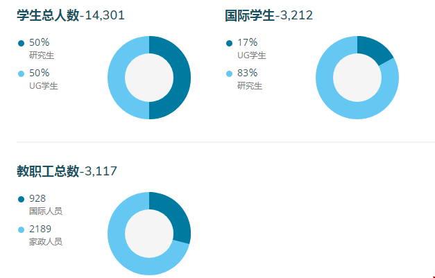 圣路易斯華盛頓大學(xué)世界排名.png