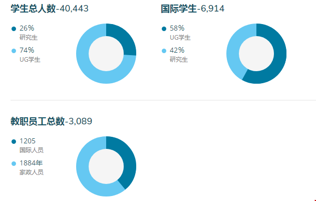 加利福尼亞伯克利分校世界排名.png