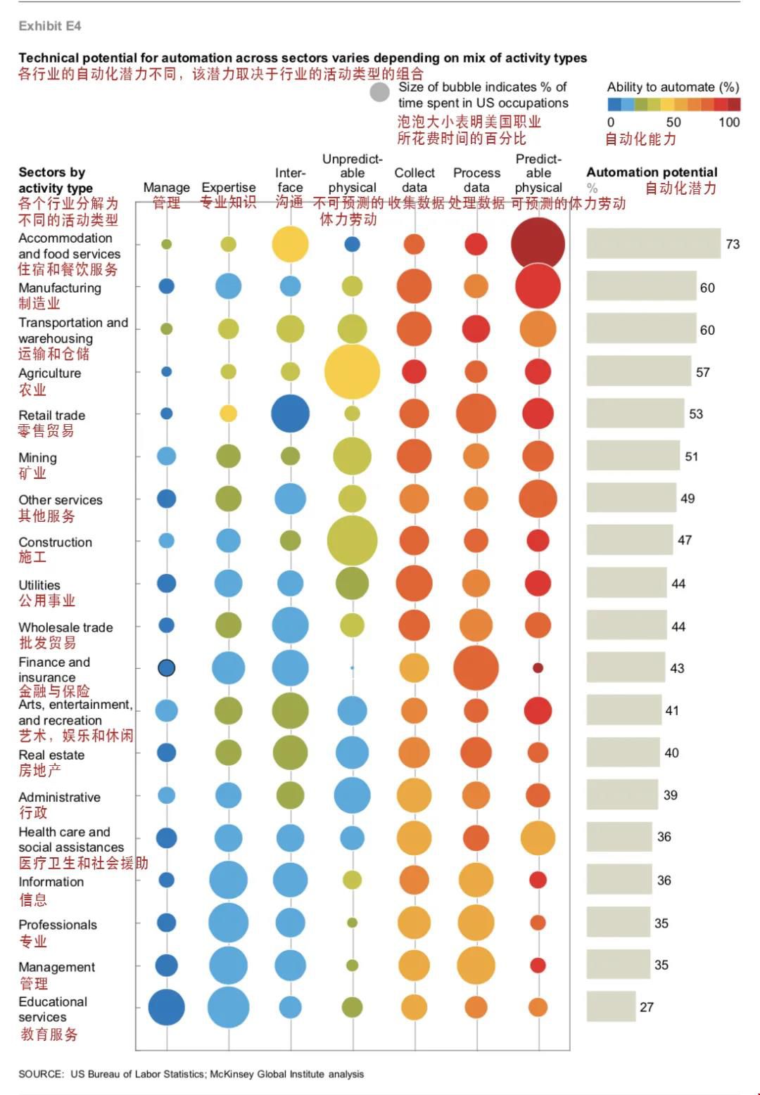 美國留學(xué)哪些行業(yè)未來更吃香?.jpg