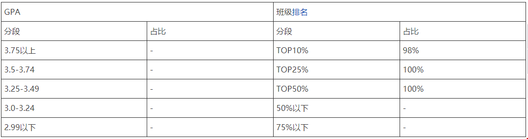 麻省理工本科入學(xué)條件是什么