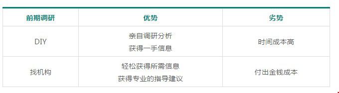 美國留學(xué)申請DIY和找機(jī)構(gòu)的利弊有哪些.JPG