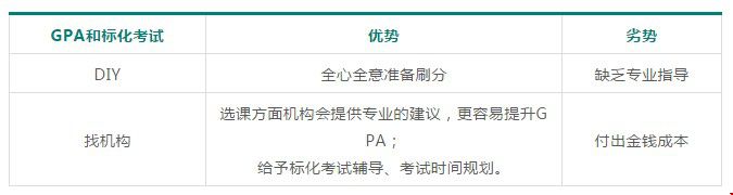 美國留學(xué)申請DIY和找機(jī)構(gòu)的利弊有哪些2.jpg